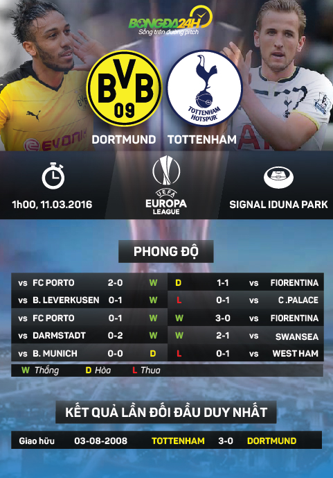 Preview infographic: Dortmund - Tottenham